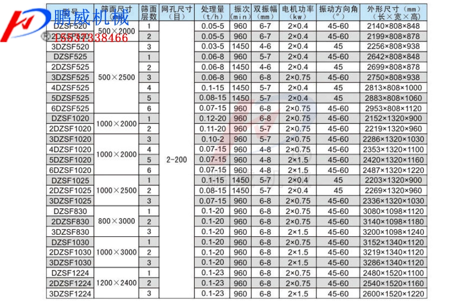 91短视频免费版型號和參數