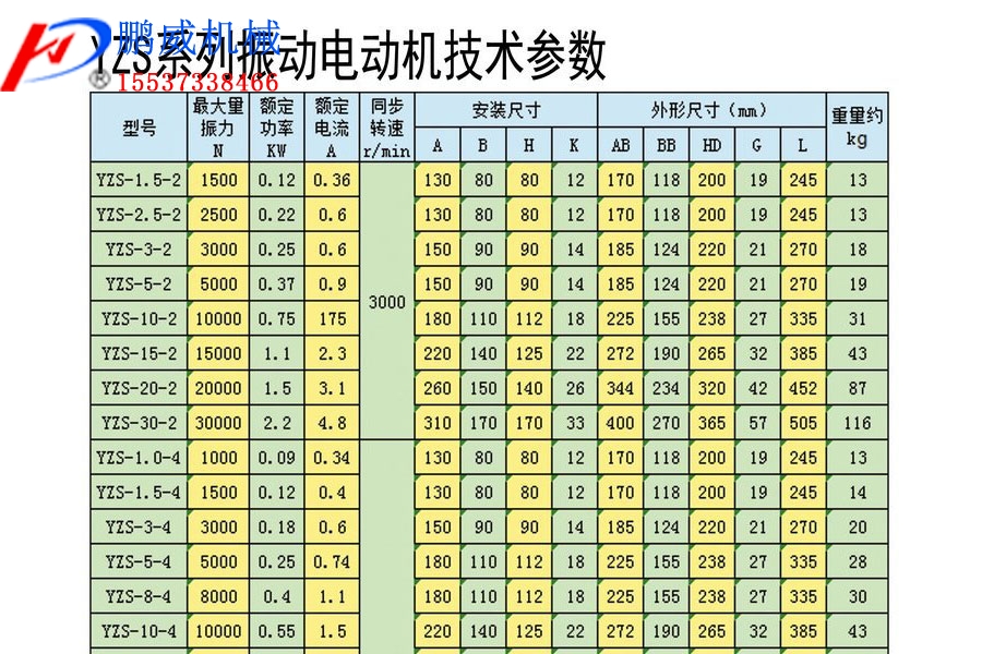 直排篩上安裝的振動電機價格是多少？