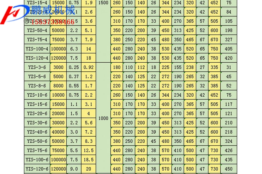 直排篩上安裝的振動電機價格是多少？